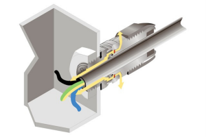 illustration af kombinationsforskruning